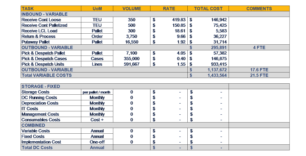 What Is A Rate Card In Procurement